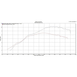 Câble interface Kitaco PC-USB, Honda MSX125 GROM