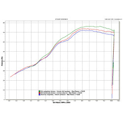 Silencieux Arrow Thunder Aluminium Noir embout acier Suzuki 650 SVF Gladius 09-15