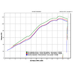 Collecteur Racing 4-2-1 Acier Yamaha 600 YZF R6 08-11