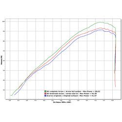 Silencieux Arrow Maxi Race Tech Aluminium embout carbone Yamaha 1200 XT Z Superténéré 2010-20