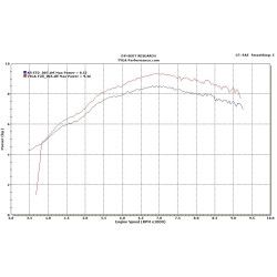 Echappement complet Tyga-Performance silencieux inox embout carbone, Honda 125 MSX SF