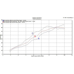 Ligne complète 3/4 échappement Tyga-Performance inox embout carbone, KTM RC 390 2014-16