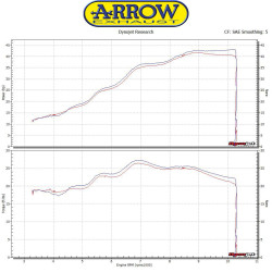 Echappement Arrow Thunder alu embout en carbone, KTM Duke 125/390 2017-20 RC 125/390 17-20