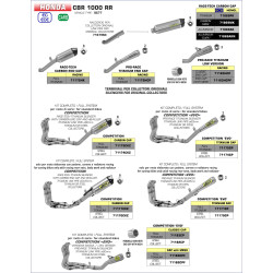 Raccord Arrow pour silencieux Race-Tech, Honda CBR 1000 RR 2017-19